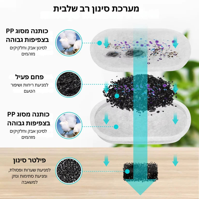 ™Vetify - מזרקת מים